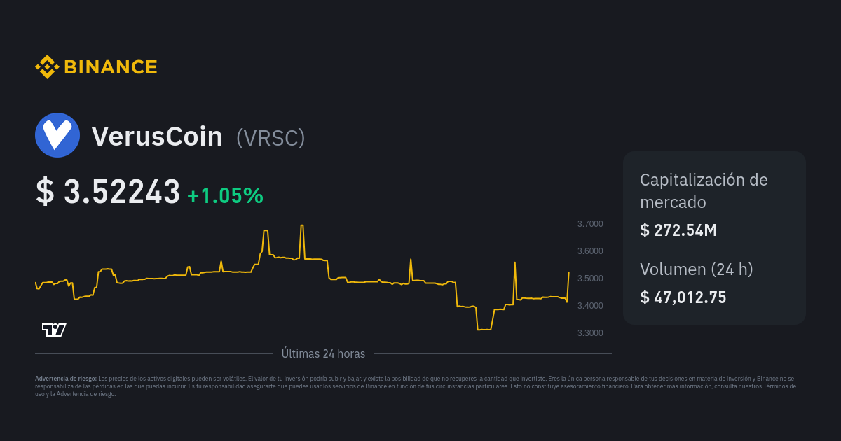 1 VerusCoin (VRSC) to Indian Rupee (INR) Price Now | CoinCarp