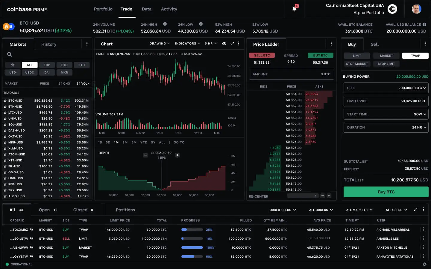 What is this week Coinbase Global stock options chain? Macroaxis NASDAQ(COIN)