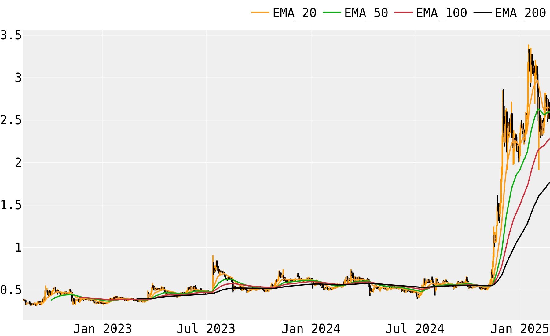 XRP Price Today - XRP Coin Price Chart & Crypto Market Cap