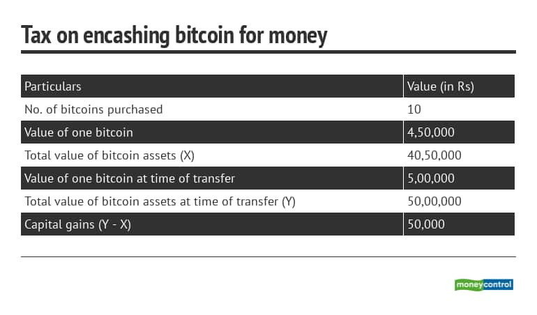 Bitcoin Tax Calculator - Calculate your tax on bitcoin