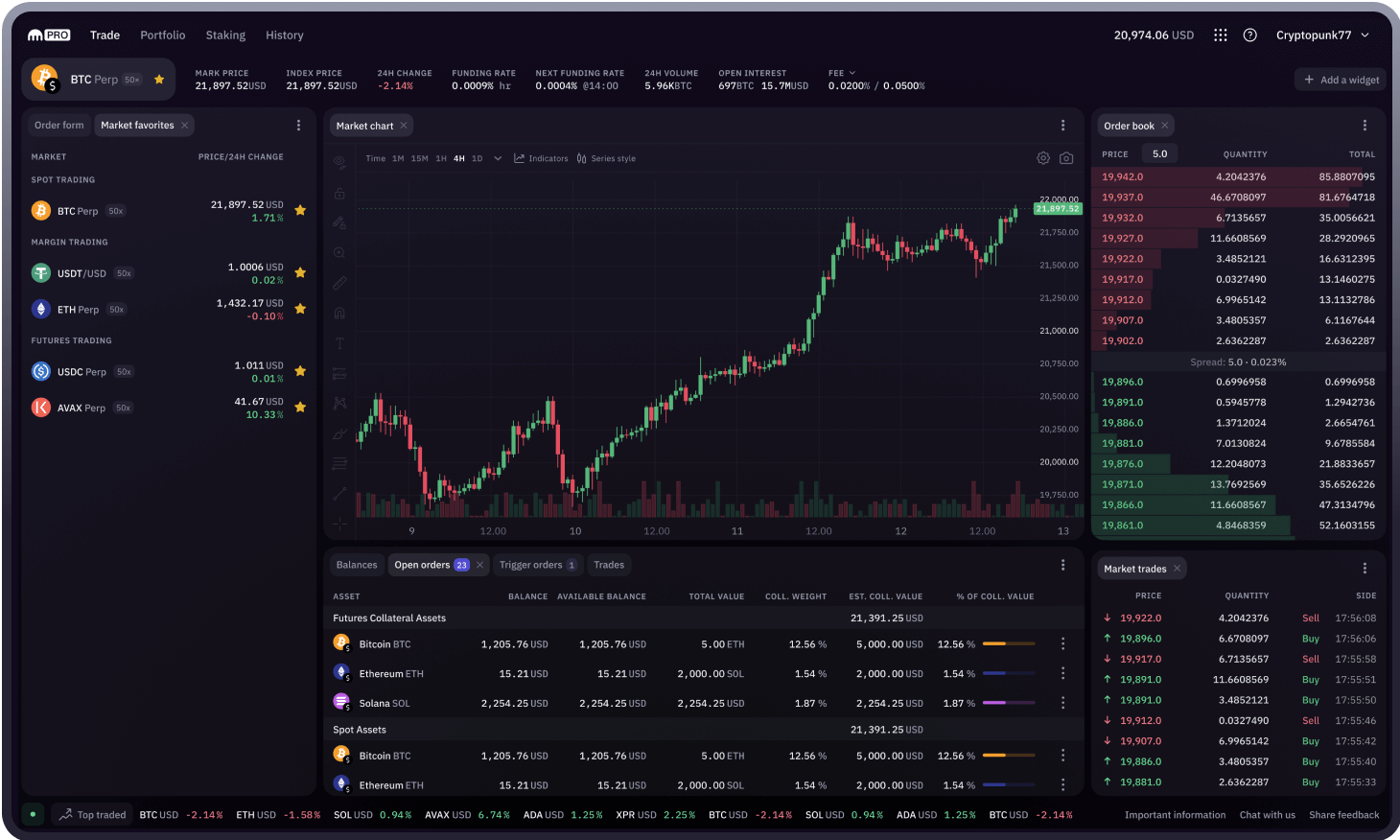 BTC/USD - Bitcoin KRAKEN exchange charts 1 month