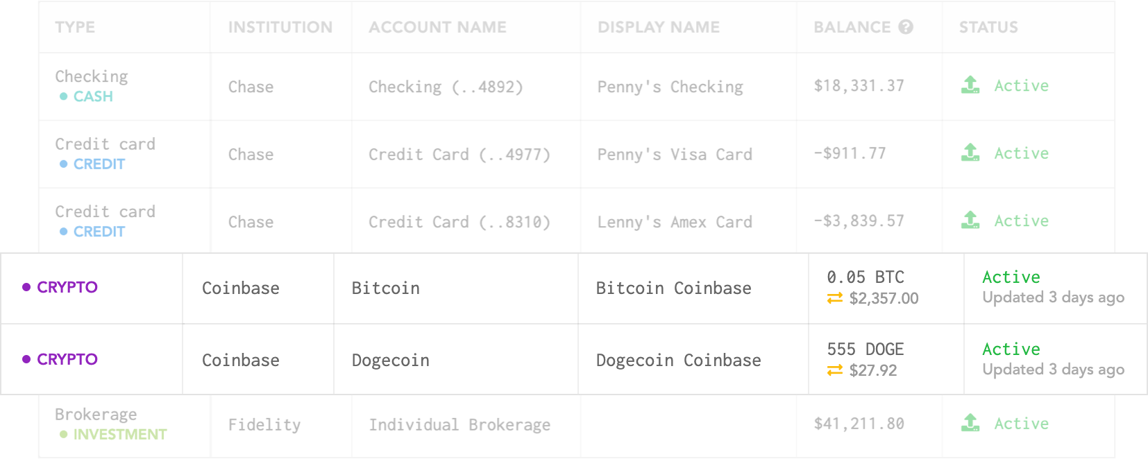 Bitcoin Cash price today, BCH to USD live price, marketcap and chart | CoinMarketCap