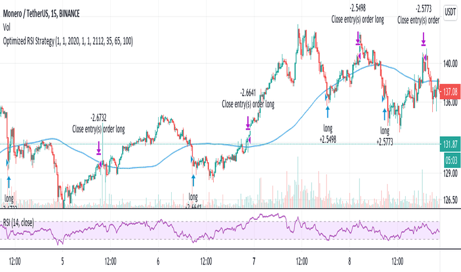 Buy the Dip Trading Strategy: Rules, Backtest and Examples - Quantified Trading Strategies