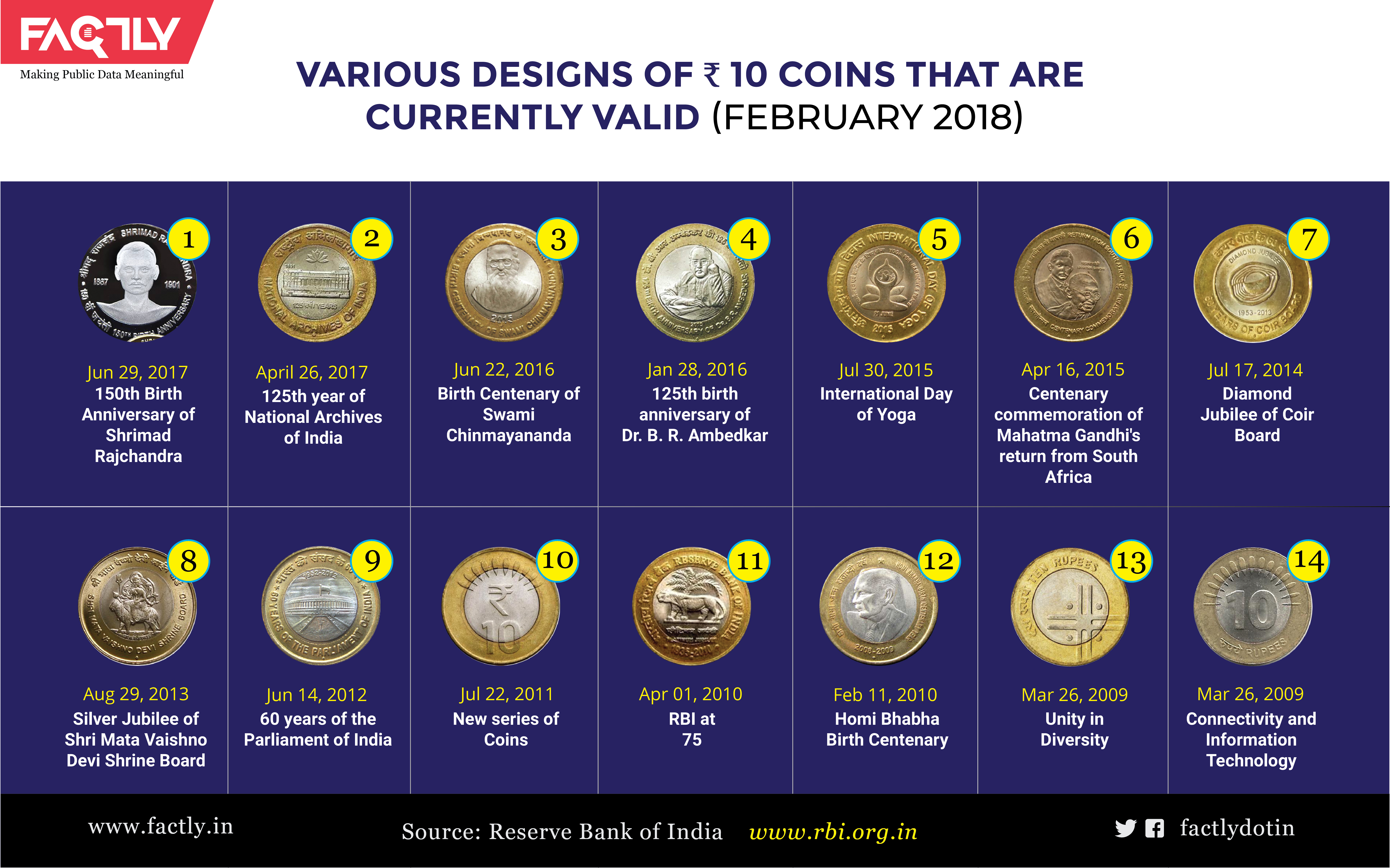 Security Printing & Minting Corporation of India Limited – Department of Economic Affairs