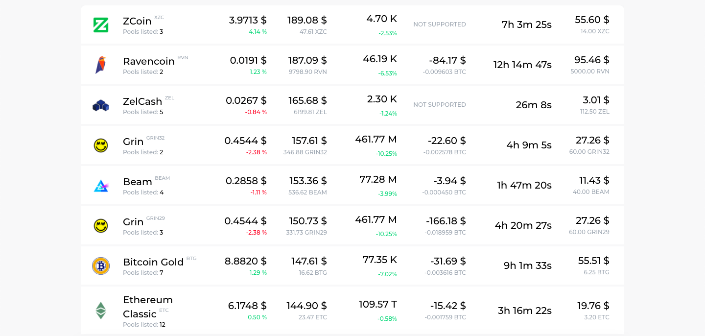 Beam Mining Profitability - Asic Miner Compare