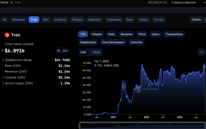 TRON Exchanges - Buy, Sell & Trade TRX | CoinCodex