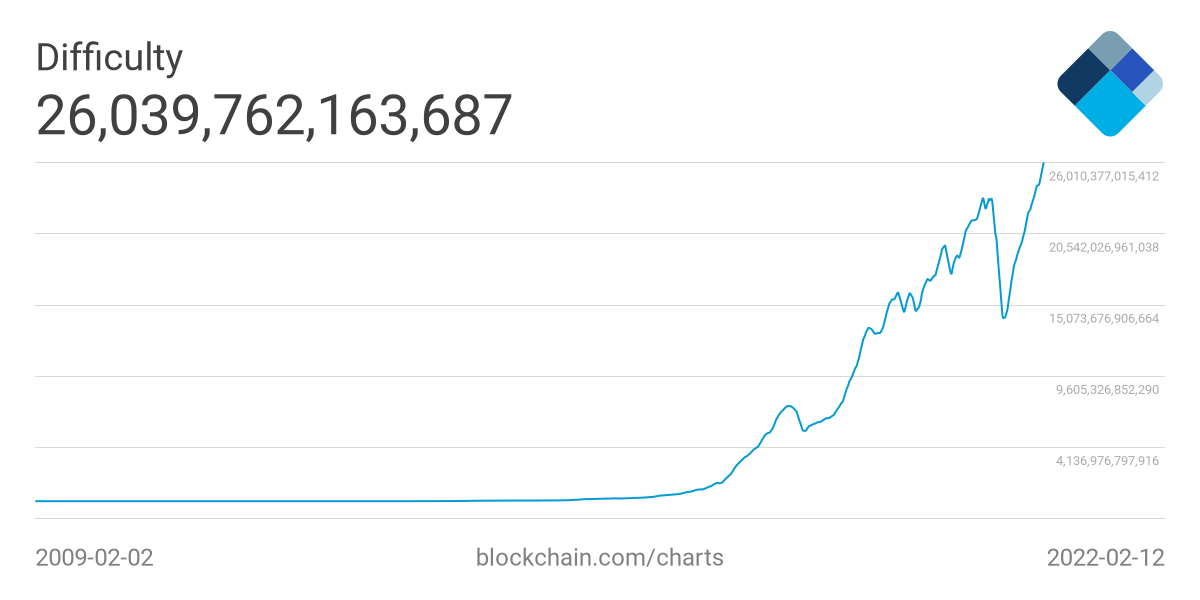 Difficulty level: Navigating Bitcoin Mining Difficulty: Tips for Success - FasterCapital