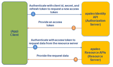 Simple jwt not returning refresh token | All about Django framework and its libraries