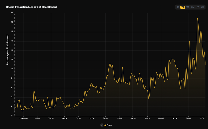 Bitcoin Miners Buy up Rigs as Prices Near All-Time Lows