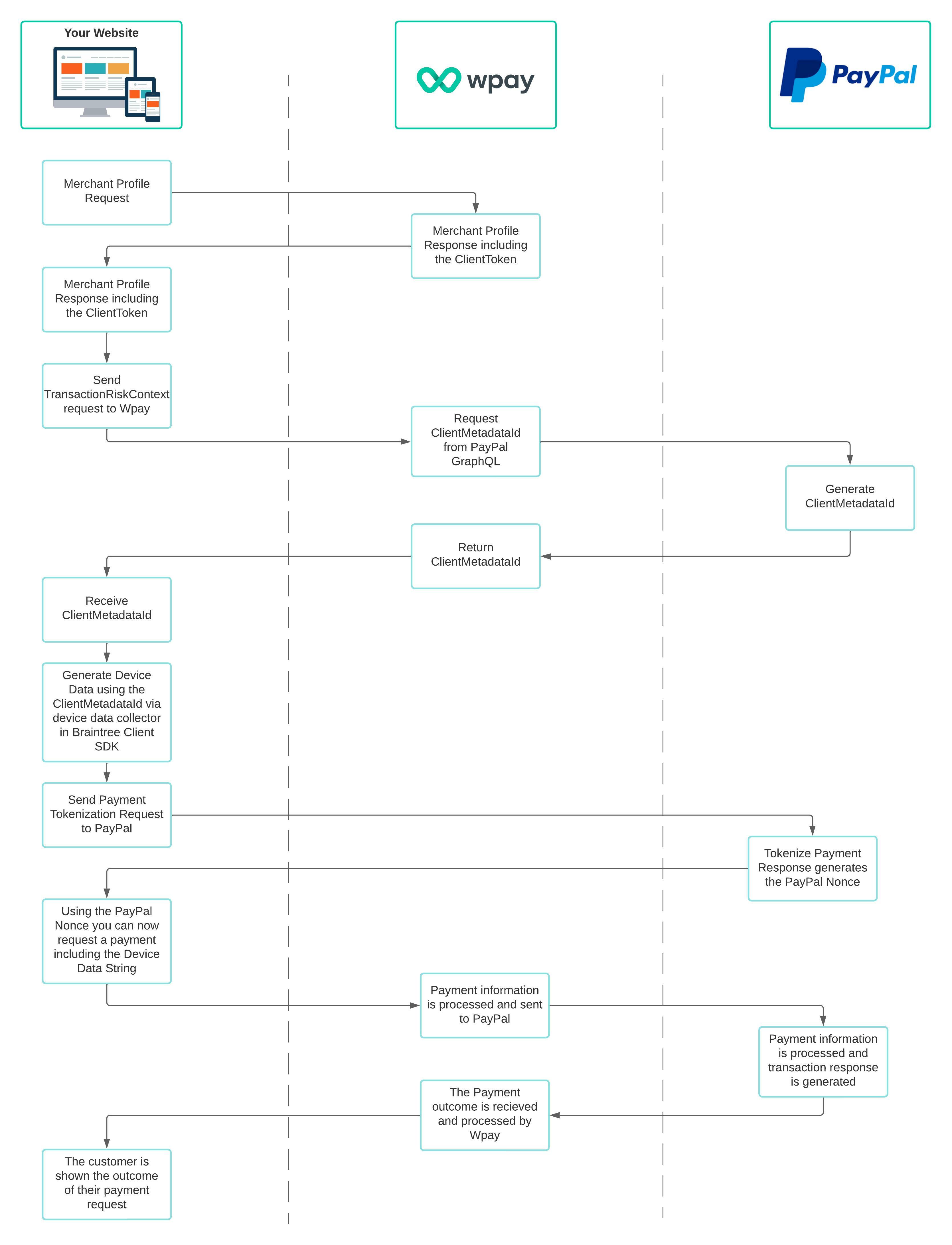 How do I report an unauthorized transaction or account activity? | PayPal US