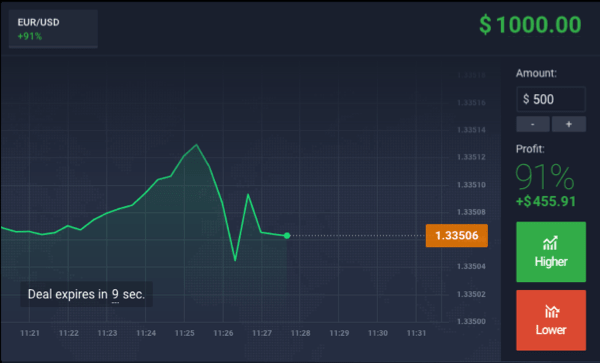 A Guide to Trading Binary Options in the U.S.