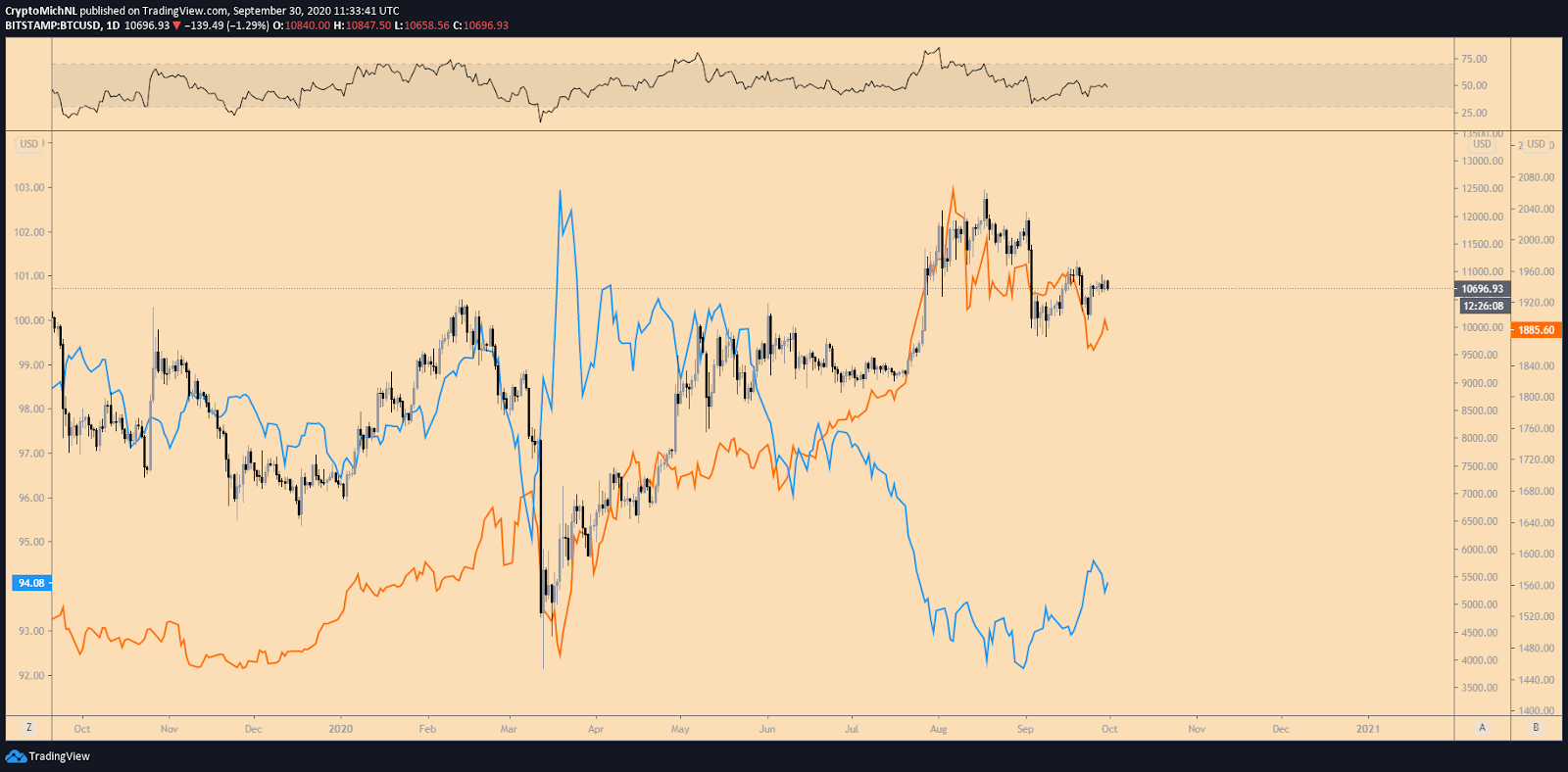 BCH to USD | How much is Bitcoin Cashs in USD