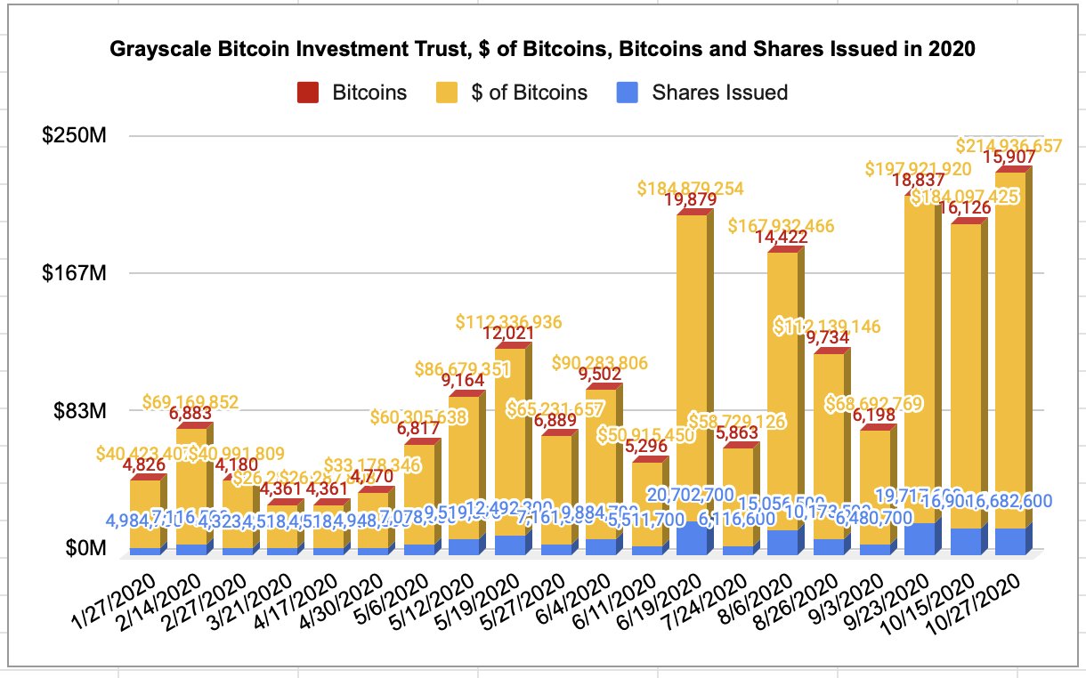 Cryptocurrency buzz drives record investment scam losses | Federal Trade Commission