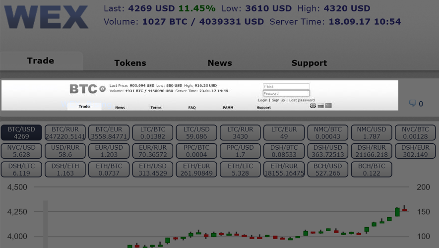 Exchange cryptolove.fun - BitcoinWiki