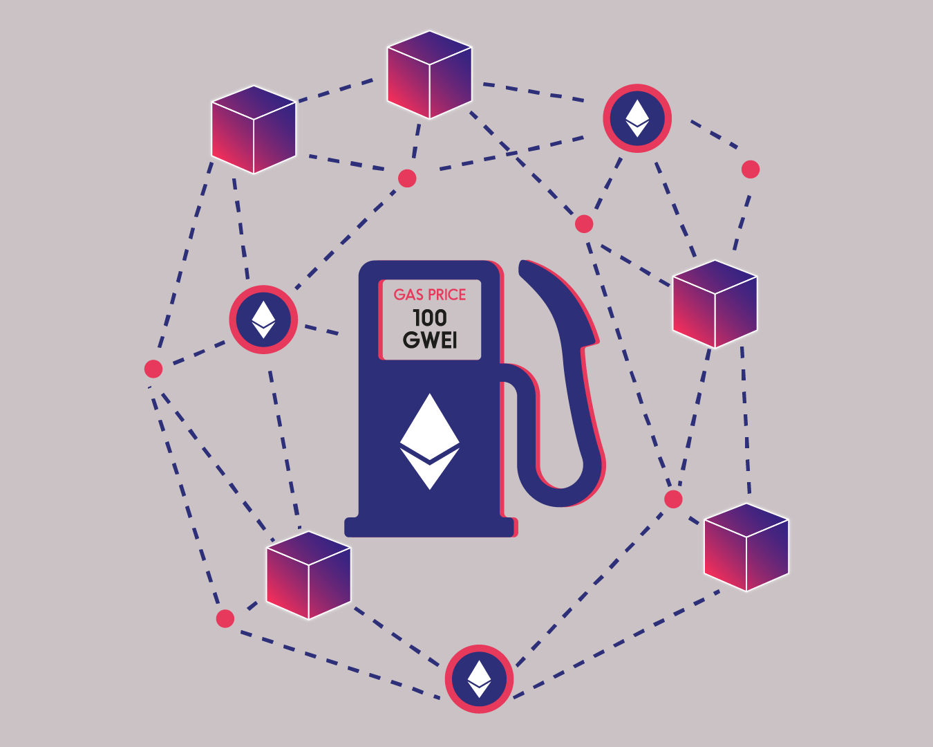 Gas fee and Gas limit - WazirX Guide