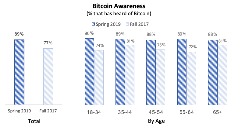 Less than 1% of Bitcoin users control almost a third of the supply | Fortune