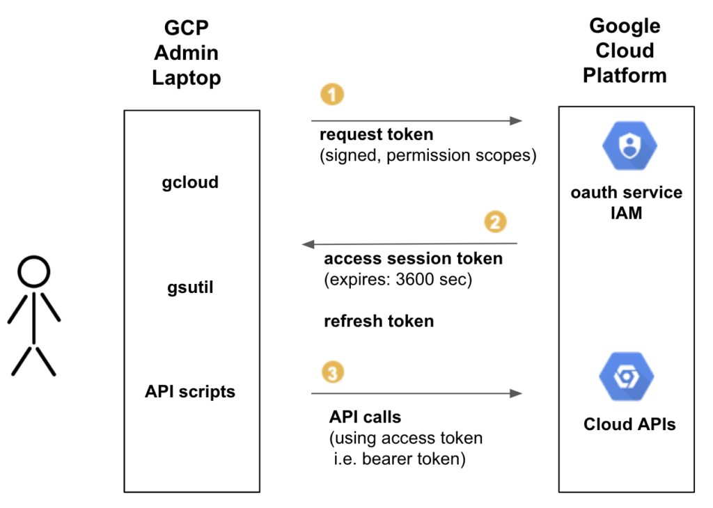 Playbook of the Week: Cloud Token Theft Response | Palo Alto Networks