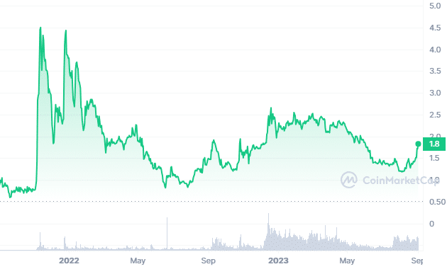 TON (TON) Price, Chart & News | Crypto prices & trends on MEXC