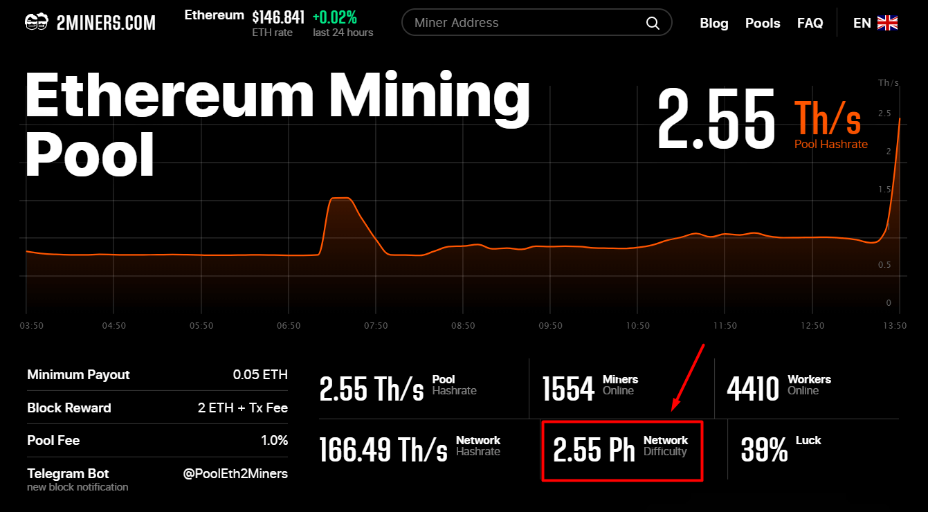 Bitcoin Mining Difficulty: Everything You Need to Know