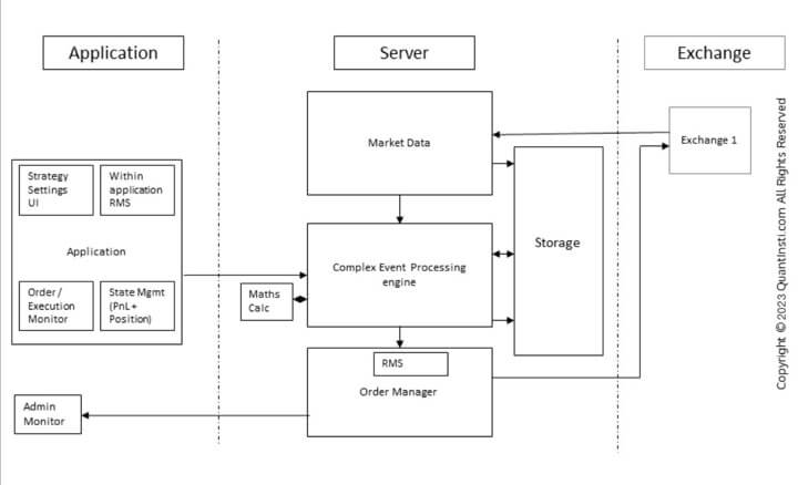 Automated Trading Systems: Pros and Cons | Gemini