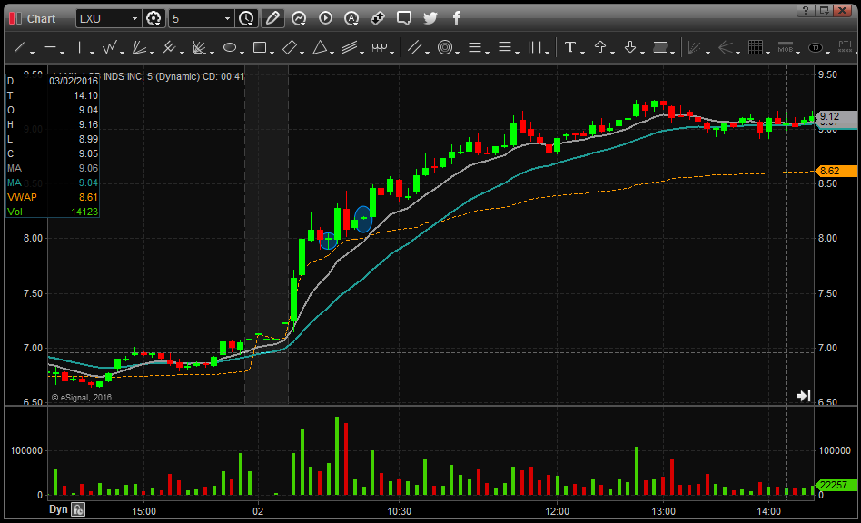 Warrior Trading Review (Ross Cameron): Pros, Cons, Pricing 