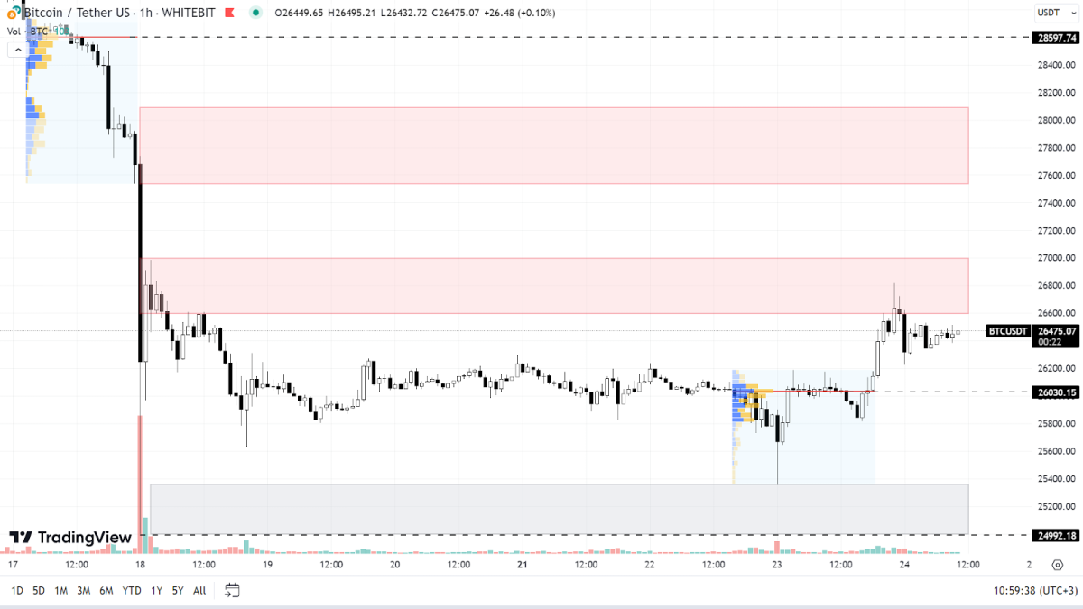 Exchange TRON (TRX) to Bitcoin (BTC)  where is the best exchange rate?