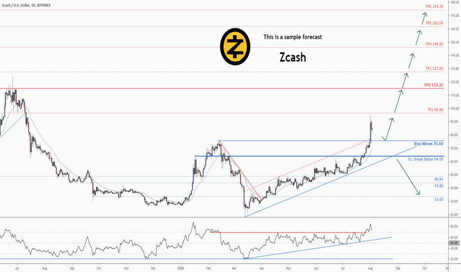 Zcash Price today in India is ₹2, | ZEC-INR | Buyucoin