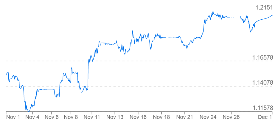 BTC USD — Bitcoin Price and Chart — TradingView