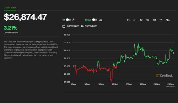 Bitcoin: An inflation hedge but not a safe haven - PMC