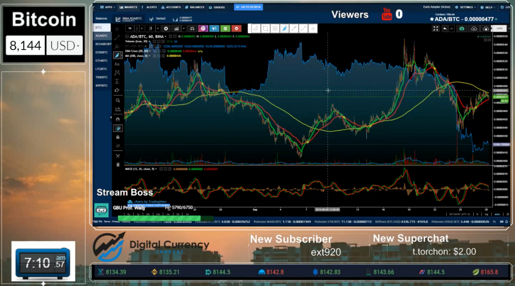 BTC USD — Bitcoin Price and Chart — TradingView