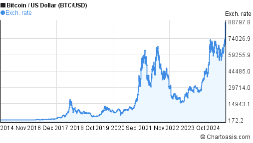 Bitcoin Price in USD | Real Time Bitcoin Chart | KITCO CRYPTO