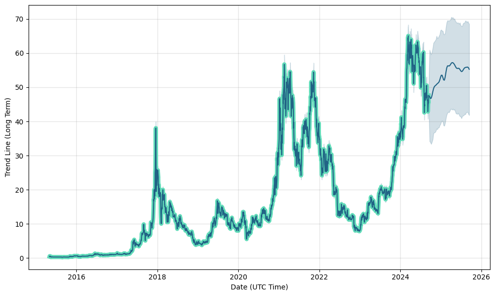 Grayscale Bitcoin Trust (BTC) (GBTC) - Stock Analysis | PortfoliosLab