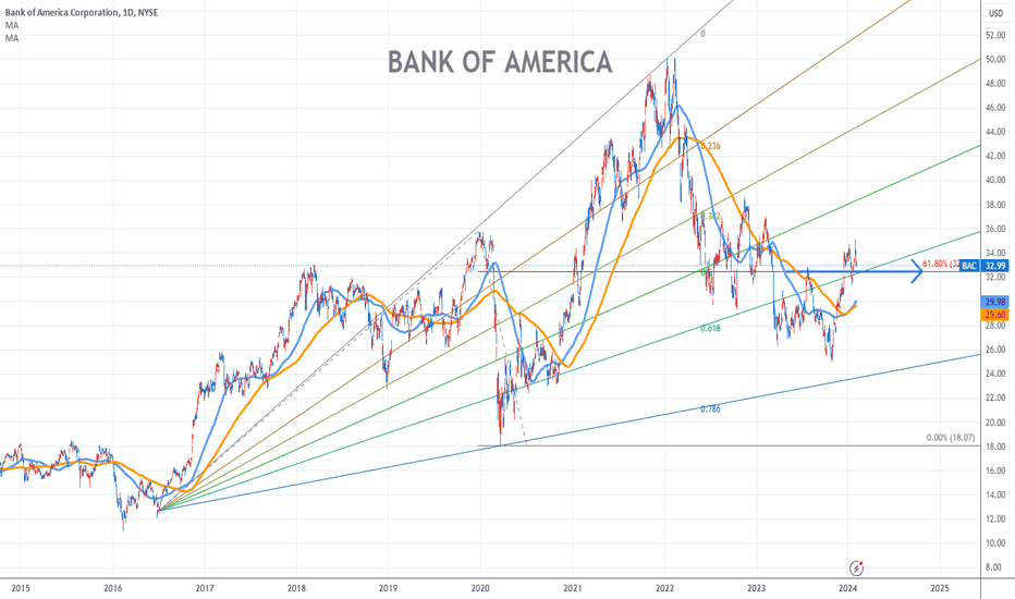 Historical Data :: Bank of America Corporation (BAC)