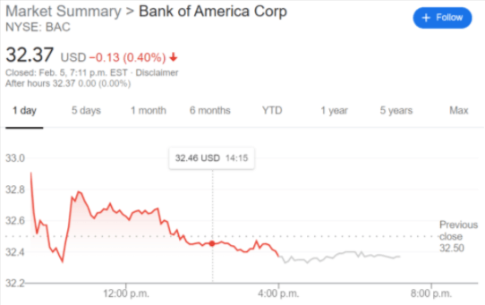 BAC Stock Price and Chart — NYSE:BAC — TradingView