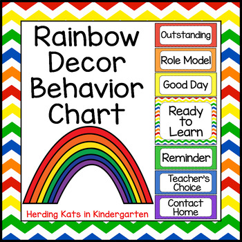 Bitcoin Rainbow Chart | Newhedge