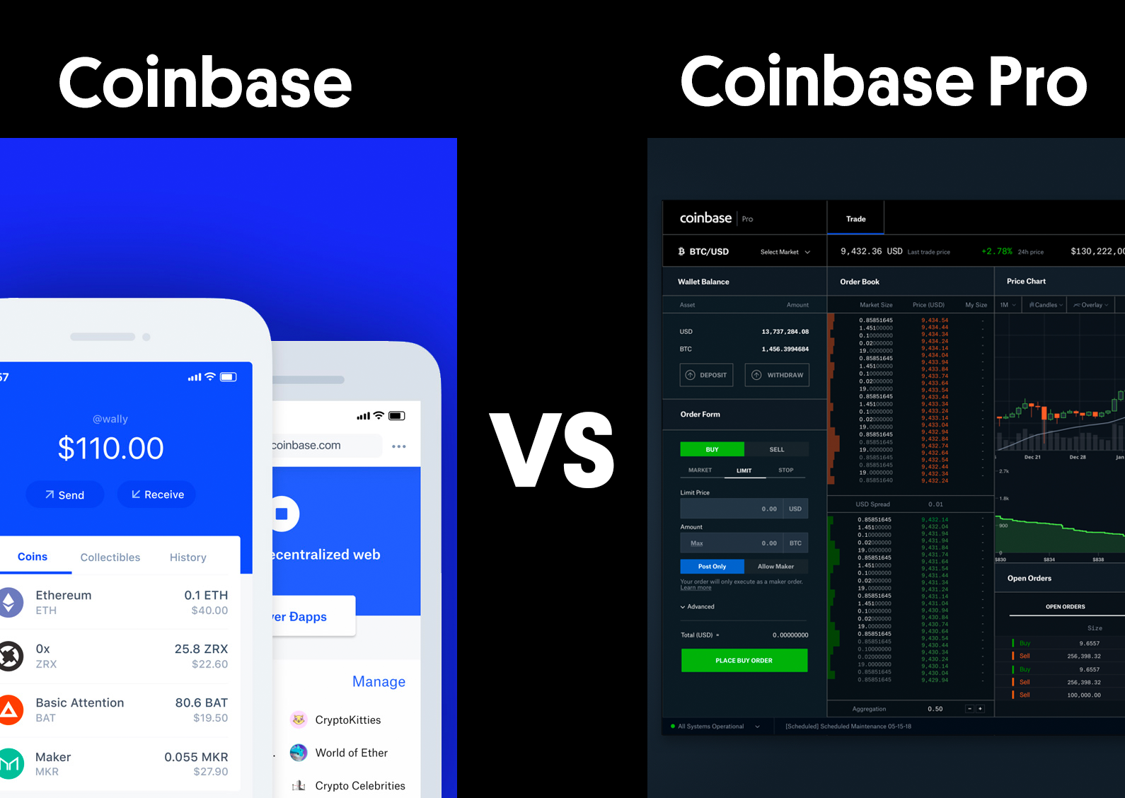 Coinbase vs. Coinbase Pro []: Is it Worth it to Upgrade? | FinanceBuzz