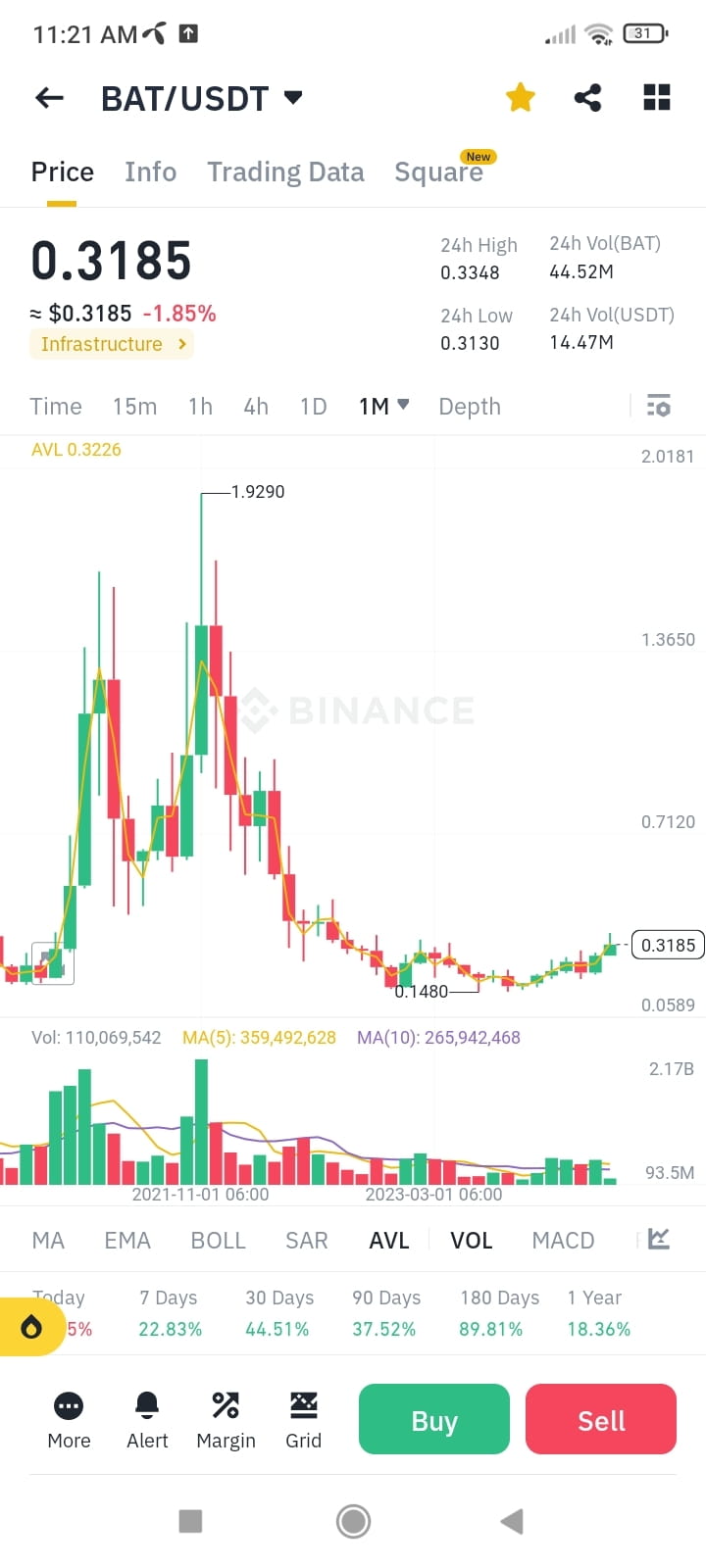 Convert 25 BAT to INR - Basic Attention Token to Indian Rupee Converter | CoinCodex