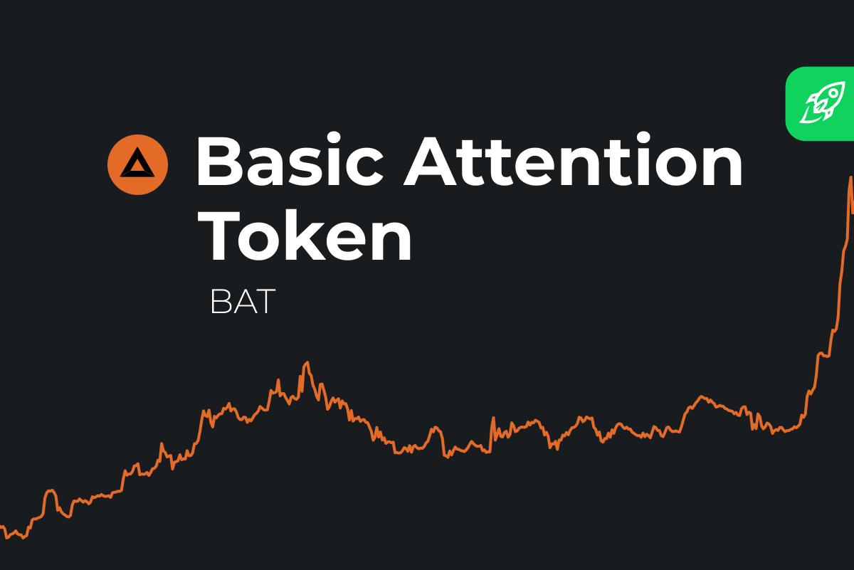 Basic Attention Token Price Prediction , 