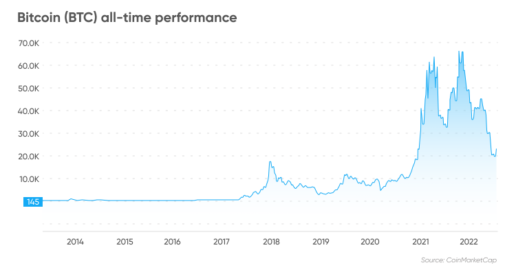 How Many Bitcoins Are There and How Many Are Left to Mine