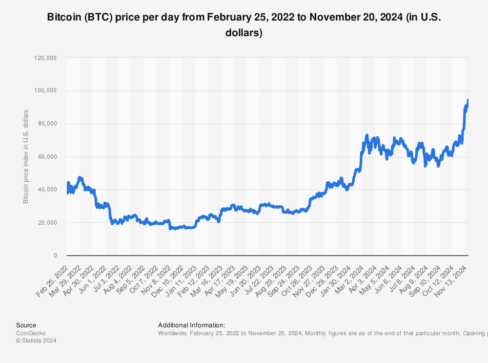 BTC EUR – Bitcoin Euro Price Chart — TradingView