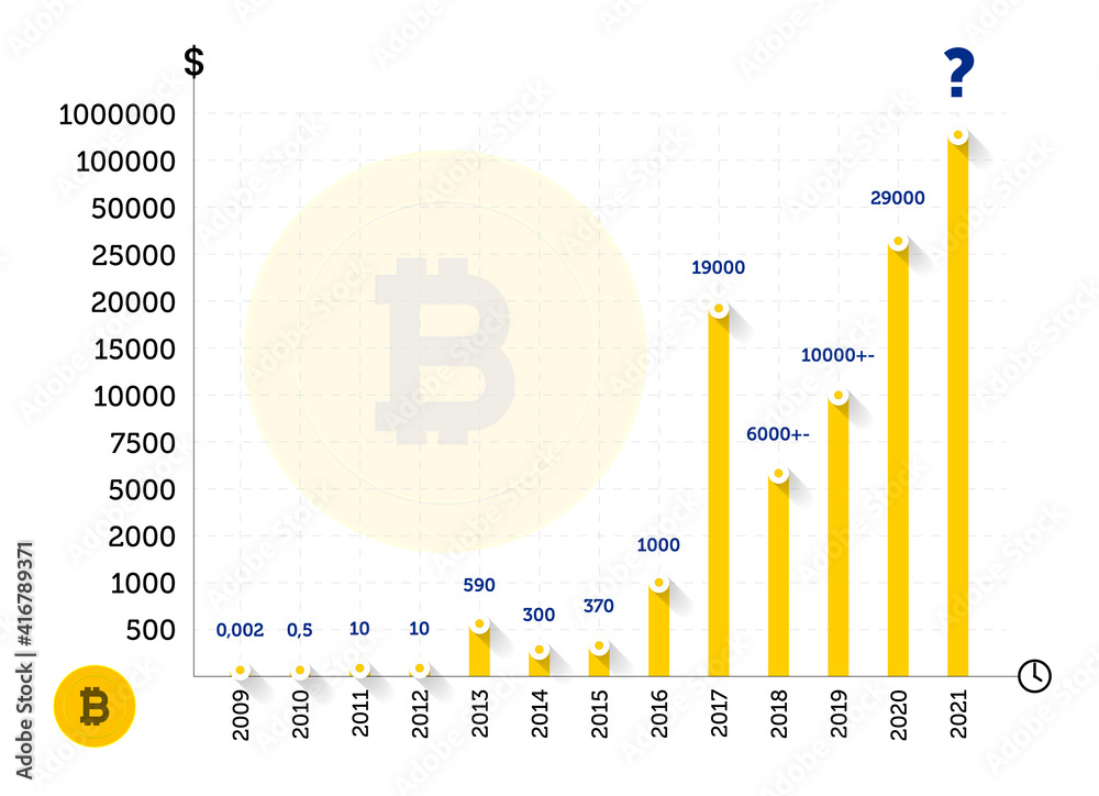 Bitcoin Price History | BTC INR Historical Data, Chart & News (17th March ) - Gadgets 