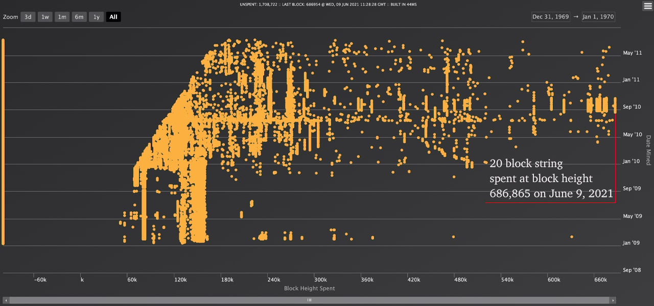 The Rise and Fall of Bitcoin | WIRED