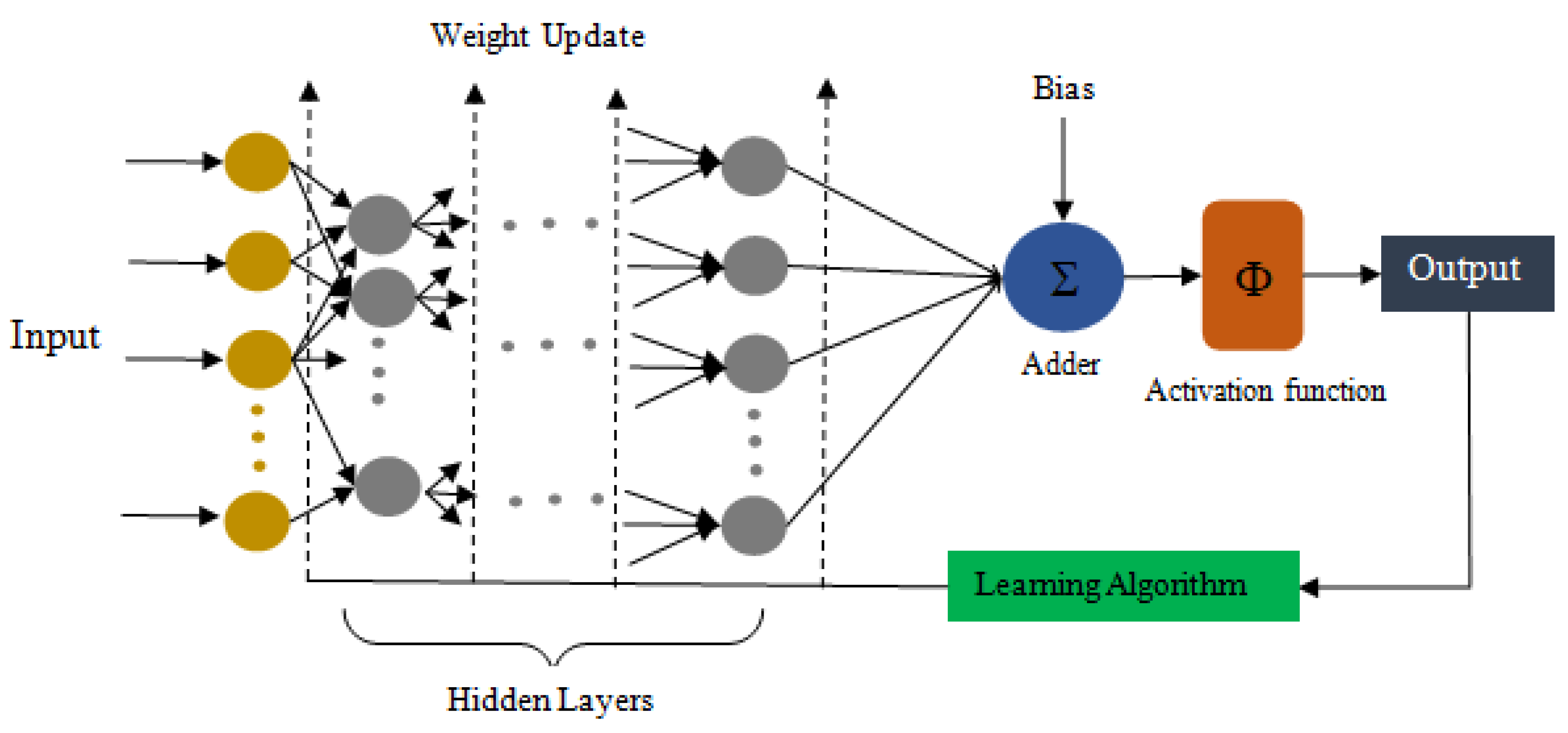 GitHub - bitcoin/bitcoin: Bitcoin Core integration/staging tree