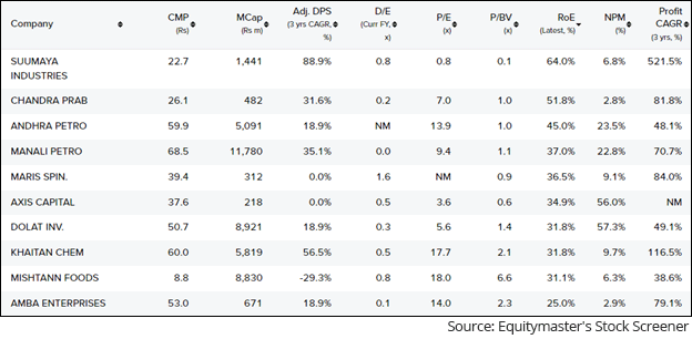 Penny Stock List - Best Low Price Shares to Buy [Updated ]