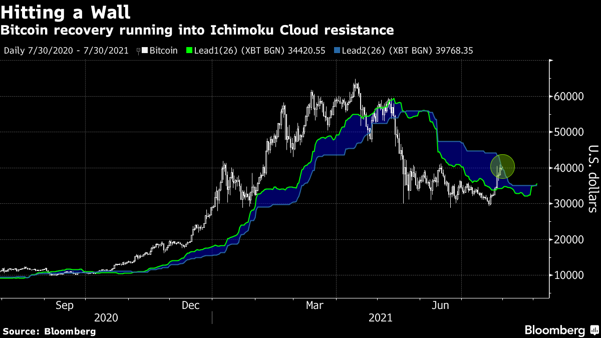 Bitcoin to Swedish Krona Exchange Rate, Convert BTC to SEK