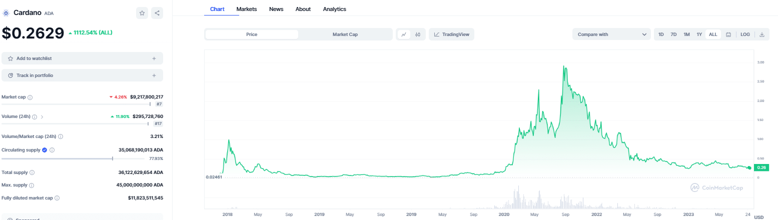 How to stake and earn Cardano (ADA): Lending rates compared | Finder