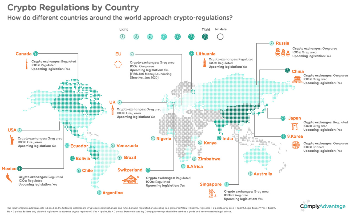 The Best Global Crypto Exchanges