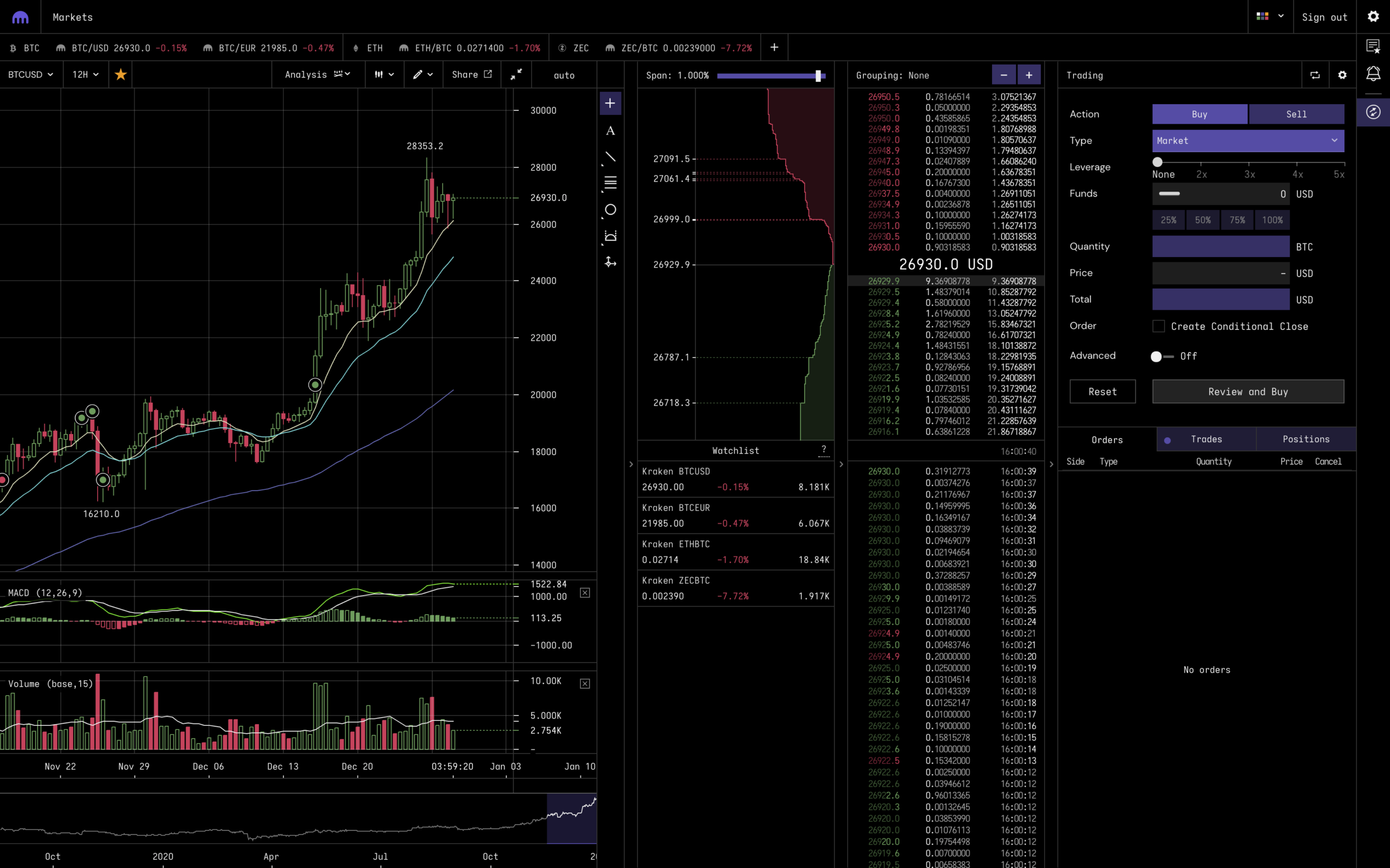 BitMEX | Most Advanced Crypto Trading Platform for Bitcoin & Home of the Perpetual Swap