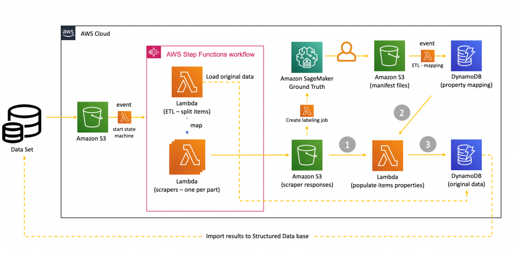 AWS Mining Content Site