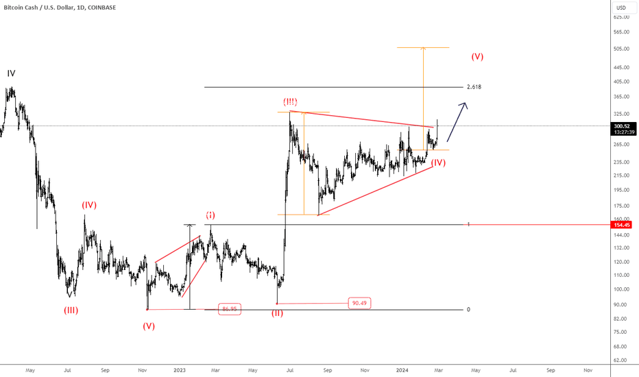 Bitcoin Cash to Euro - BCH to EUR chart | cryptolove.fun